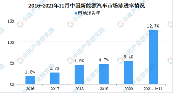 【来源：中商产业研究院】
