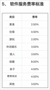 抖音本地生活各细分类目佣金费率