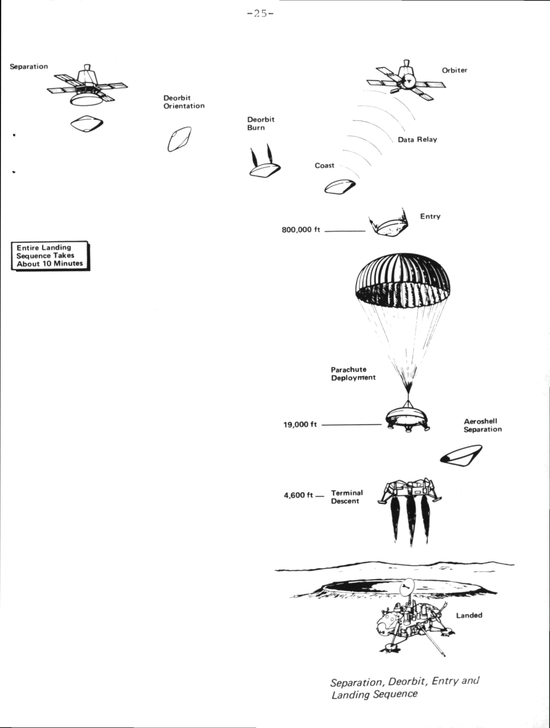 海盗号着陆过程&nbsp;|&nbsp;NASA《海盗号任务手册》[4]