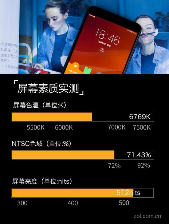 屏幕测试结果