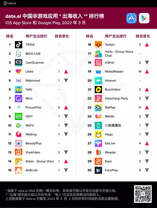 图源：data.ai