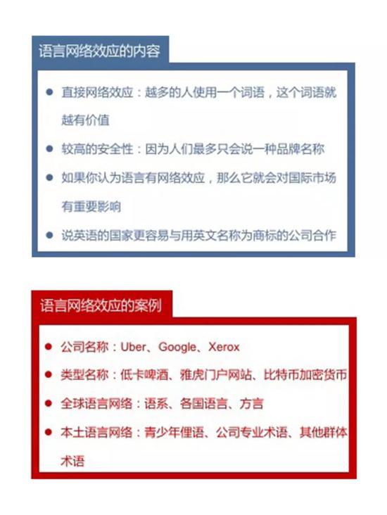 为科技公司贡献70%商业价值这里有一份网络效应分析_手机新浪网