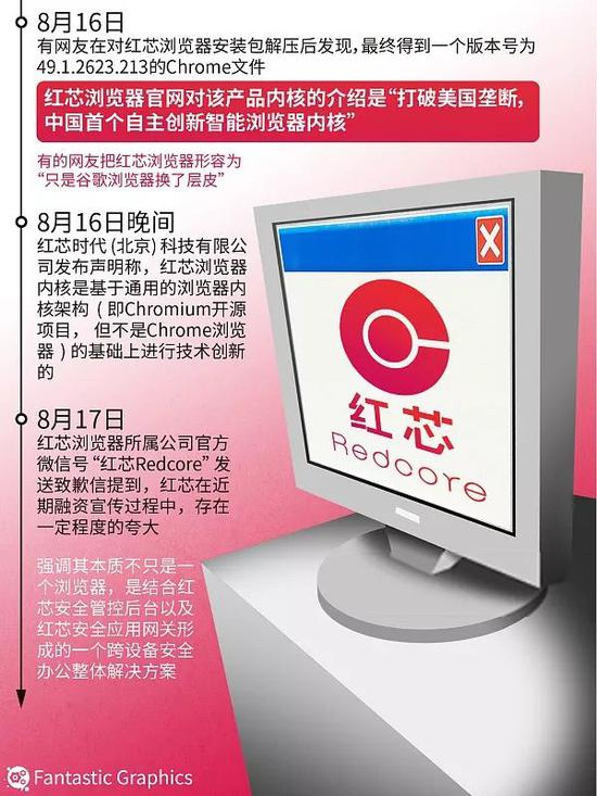 红芯浏览器致歉：宣传存在夸大 不应特别强调国产自主