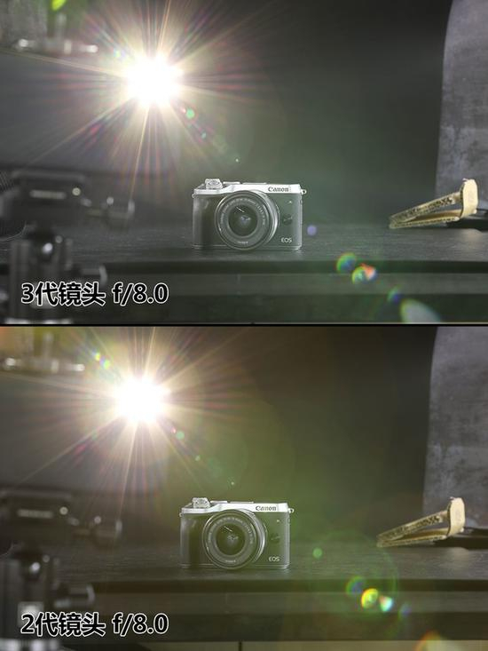 f/8.0下眩光控制对比