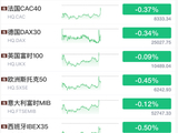 重大利好！全线拉升，美联储，加息突变！