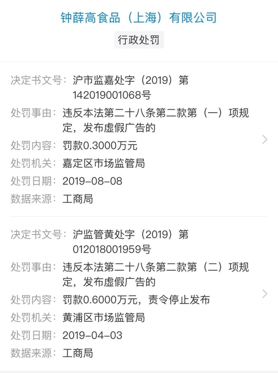 钟薛高曾因虚假宣传被罚 来源 / 天眼查