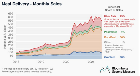 图片截自于彭博社