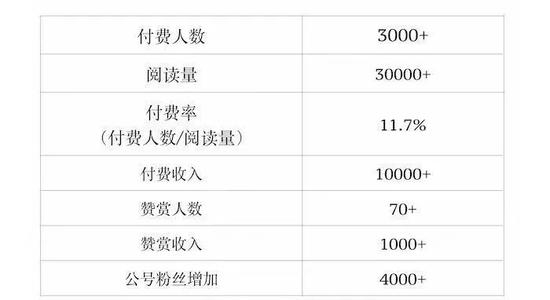 图片来源：公众号刘兴亮时间
