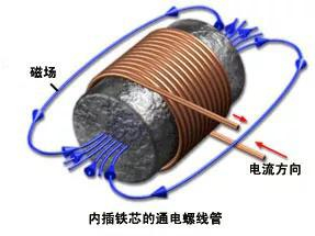 常规电磁铁是用绝缘铜线或铝线绕在铁芯上制成的磁体