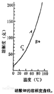 图片来源：作者提供