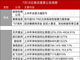 因涉嫌挪用资金，600730董事长被刑事立案