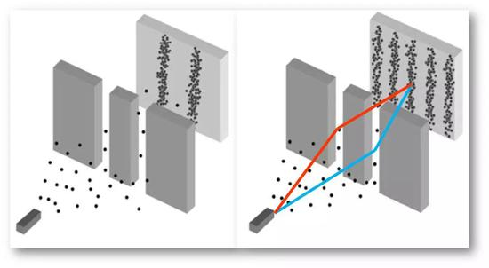 左：经典世界&nbsp; 右：量子世界