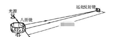 旋转棱镜法&nbsp;&nbsp;来源&nbsp;|&nbsp;《对旋转棱镜法和旋转齿轮法测光速的讨论》