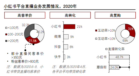 （数据来源：头豹研究院）