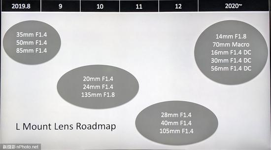 适马最新版L卡口镜头路线图
