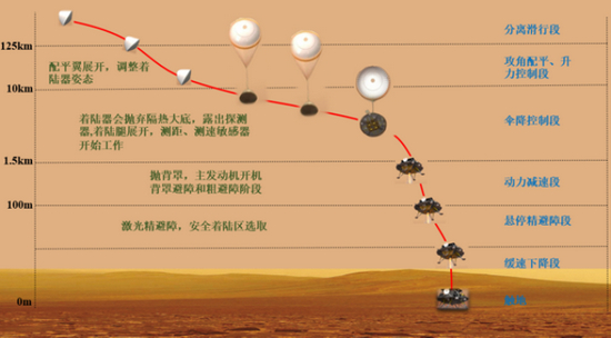 　图 | “天问一号”着陆点自主选择系统（来源：朱飞虎）