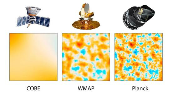 COBE、WMAP、Planck得到的结果对比，随着技术进步，人们得以观测到宇宙微波背景辐射更多的细节。来源|NASA/JPL-Caltech/ESA