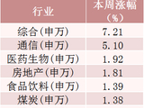 加仓！两大CPO龙头股，获资金大笔净流入