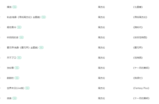 咕咪音乐拥有周杰伦版权