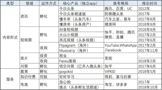 制图 | 创业邦根据公开资料整理