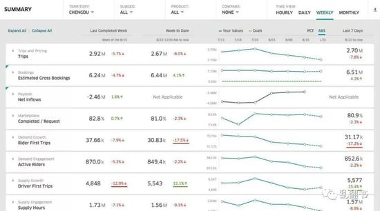 Summary：城市关键数据