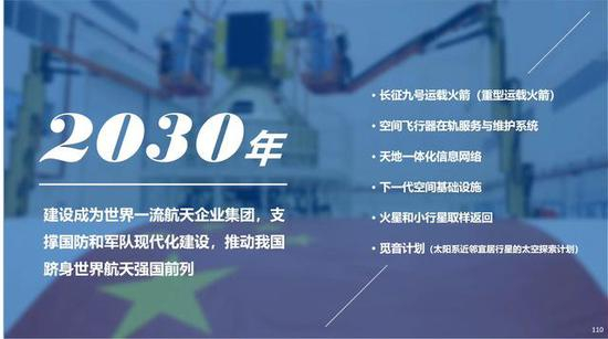  （图为航天科技集团提出的在2045年左右实现航天强国建设的目标和路线图）
