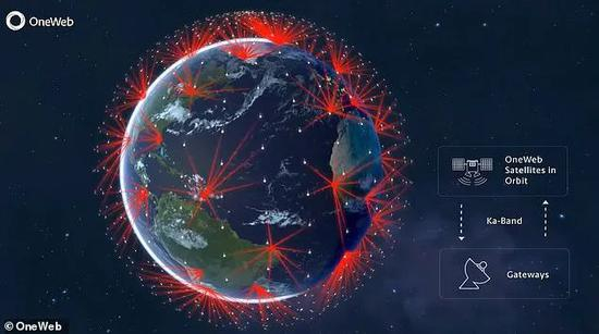 图片来源：OneWeb