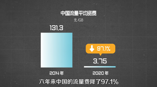 中国流量平均资费六年间的变化