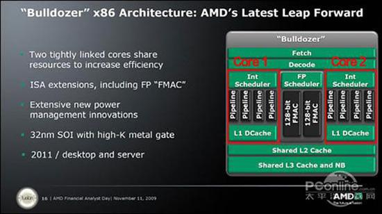 AMD“推土机”微架构