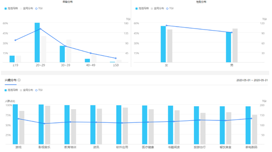 资料来源：百度，零壹智库