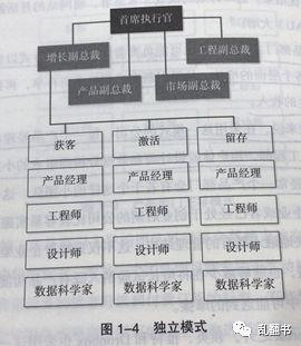 Facebook开创的增长团队独立运行模式