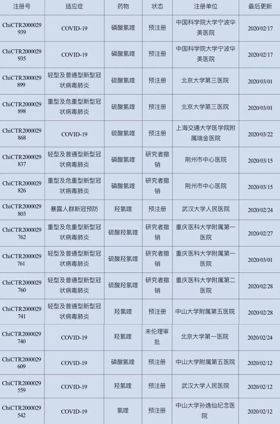  （数据统计截止至2020年5月6日）