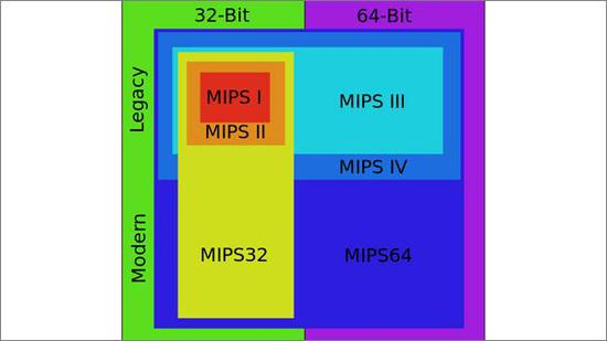 MIPS承载了Wave Computing的AI愿景