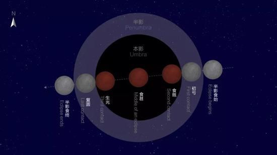 北京艺能文化公司谭浩先生绘制。