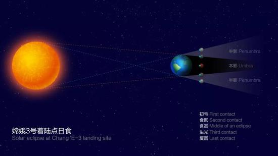 北京艺能文化公司谭浩先生绘制。