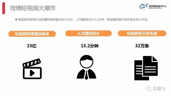 2016年微博短视频数据