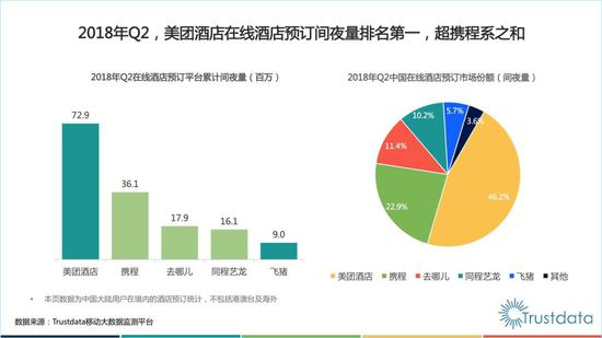 图源：Trustdata&nbsp;