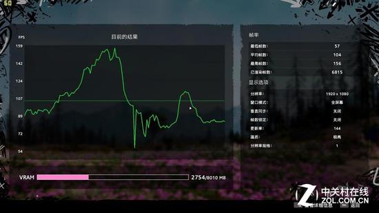 最高画质平均104fps