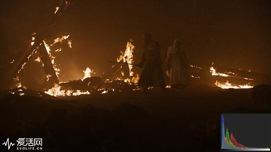 《权力的游戏》S08E03视频截图，右下角是直方图