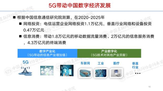 来源：中国信通院