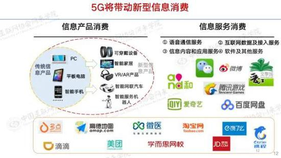 来源：中国信通院