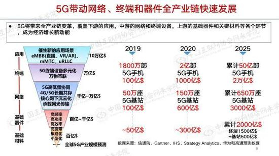 （来源：中国信通院）