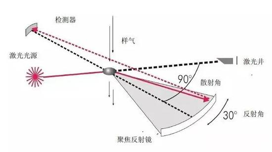 来源 | IAP