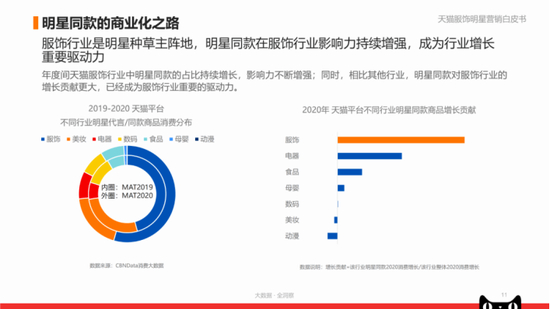 图源：天猫