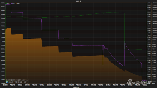 红魔7 Pro充电图