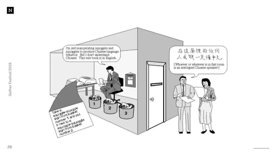 中文房间”实验 图源：Wikipedia