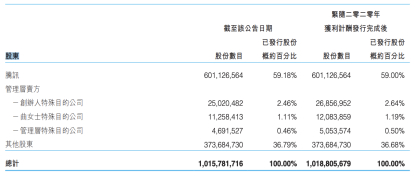 ▲图源：阅文集团年报