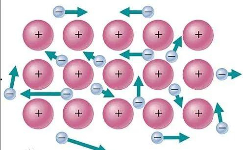 导体中自由的电子 | 图片来源