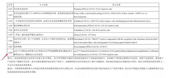 　被禁止使用的化合物已经超过了1290项&nbsp;图/《化妆品安全技术规范》2015年版