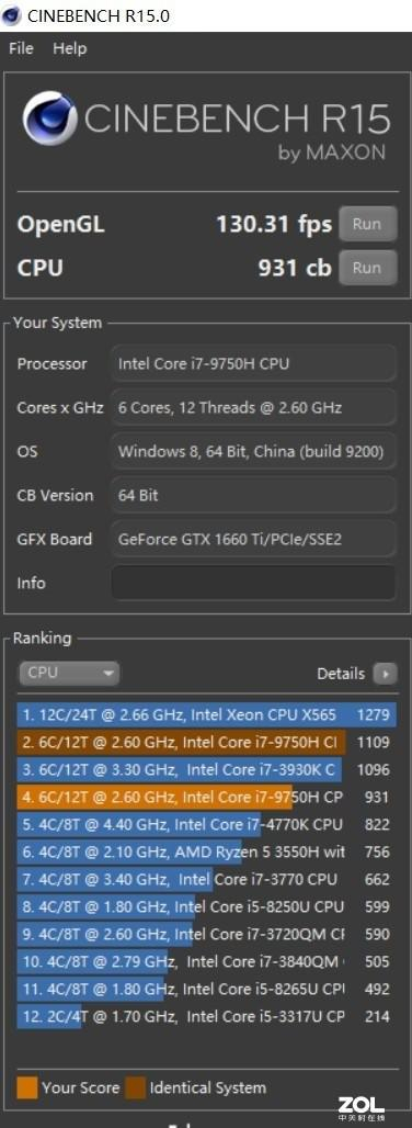 Cinebench&nbsp;R15得分